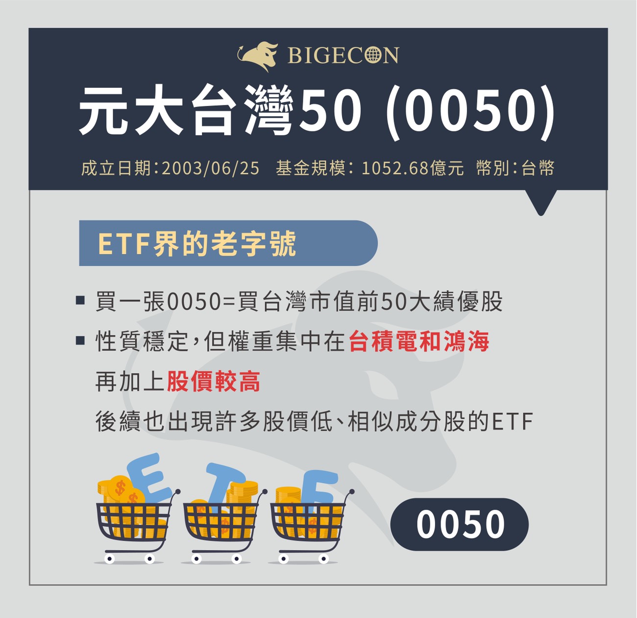 年etf狂潮 10大熱門etf Bigecon